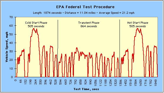 EPA Cold Temperature