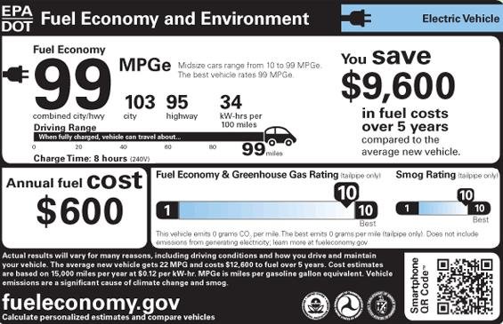 2013 EPA Fuel Economy Label