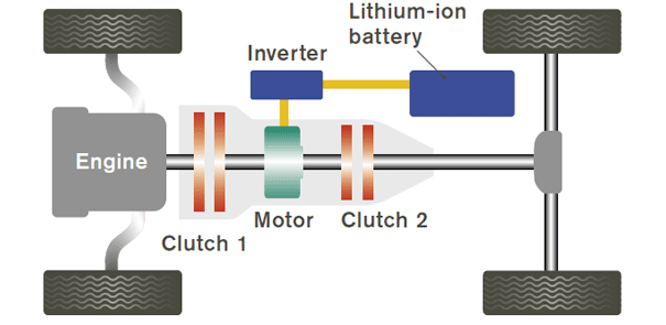 Hybrid drivetrain