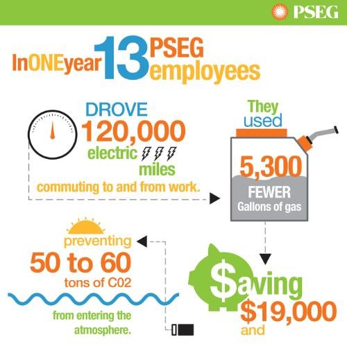 PSEG Company Electric Vehicle Infographic