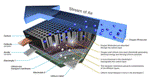 Thumbnail image for IBM lithium-air battery research