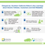 Thumbnail image for Southern California Edison shares gained knowledge – part II